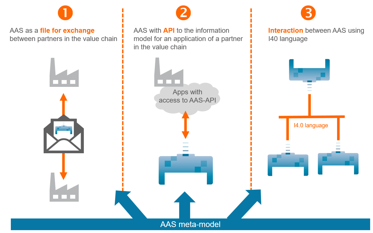 AAS_3 Types