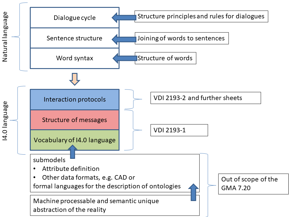 language