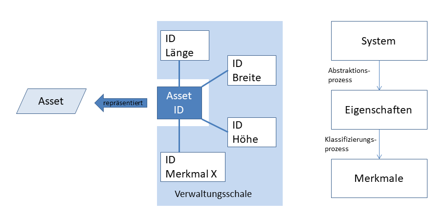 vocabular_de